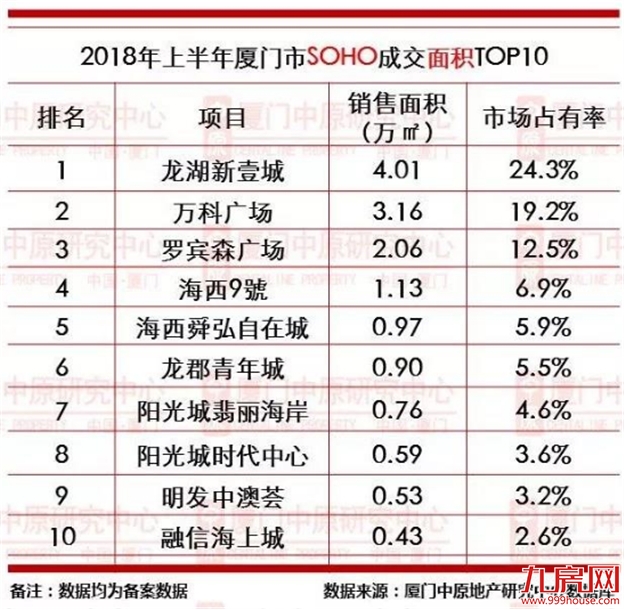 错过难买！引爆万人疯抢墅区小户究竟好在哪？！——九房网