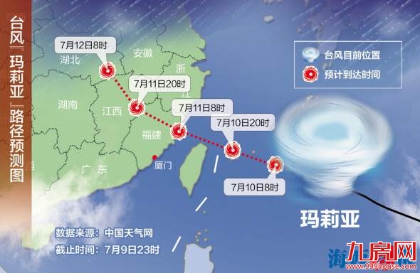 "玛莉亚"将在晋江-福鼎一带登陆 厦将陷入“桑拿天”——九房网