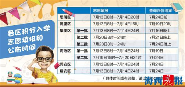 小学积分入学今起填报志愿 我市三区公布可用学位数——九房网