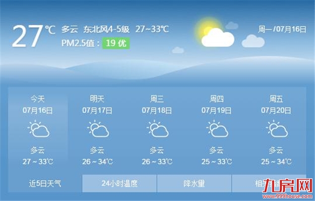 9号台风“山神”近期将诞生　下周厦门或持续降雨——九房网