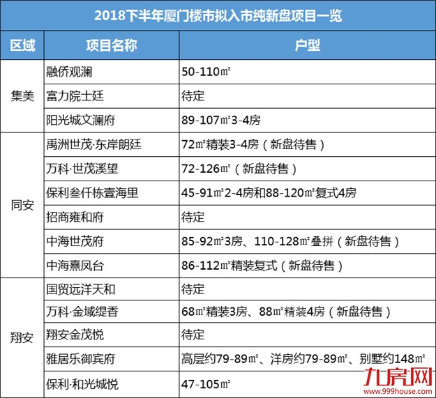 最新！厦门楼市下半年大剧透，14个纯新盘要卖！买房终极攻略吐血整理！——九房网