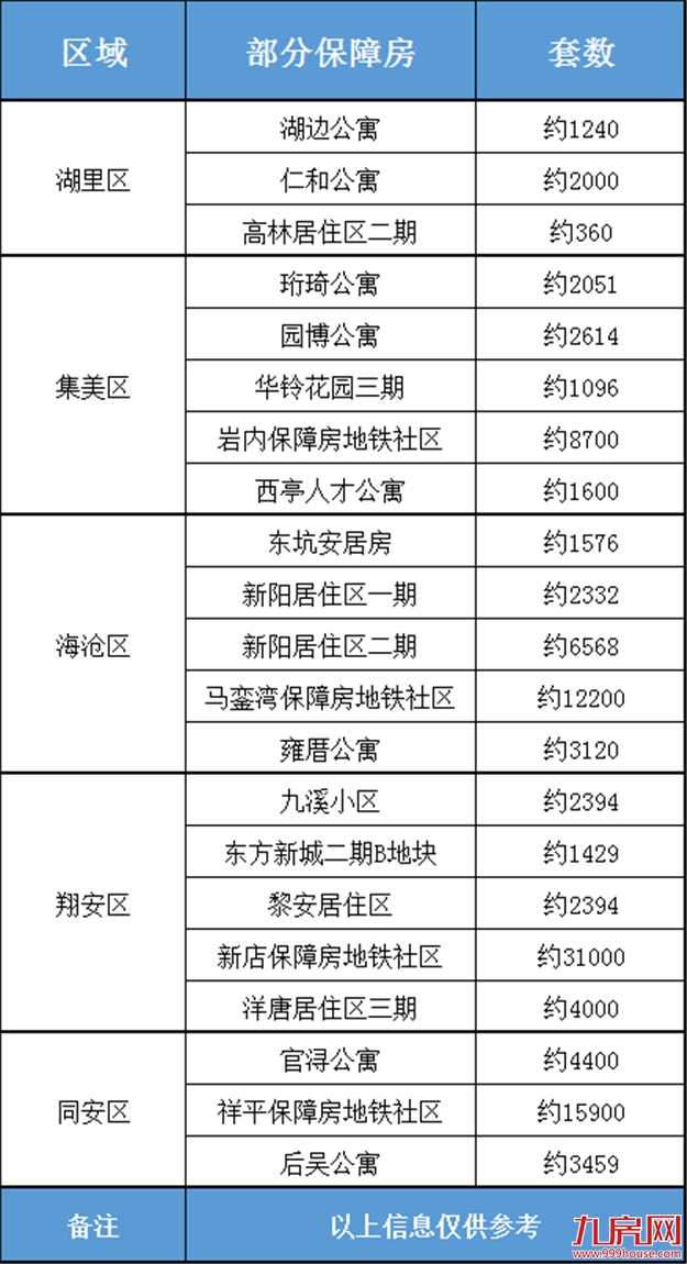 买房压力这么大！那你为什么要在厦门买房？真实原因找到了…——九房网