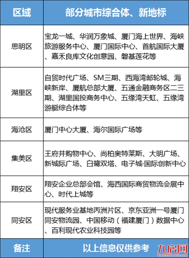 买房压力这么大！那你为什么要在厦门买房？真实原因找到了…——九房网