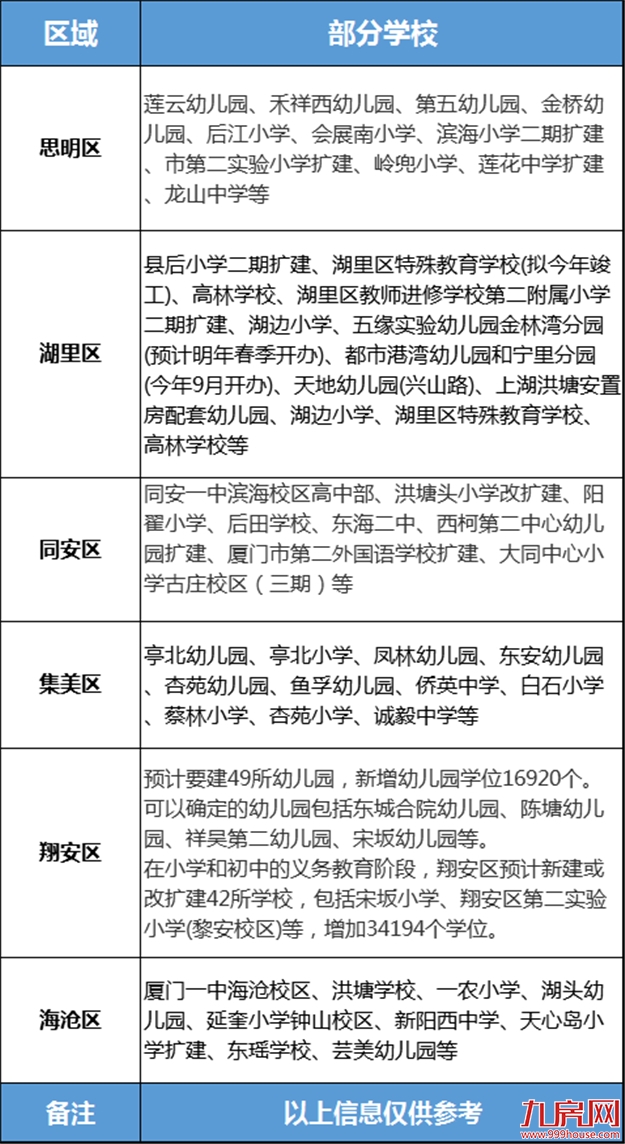 买房压力这么大！那你为什么要在厦门买房？真实原因找到了…——九房网