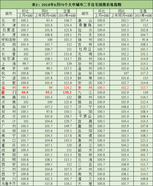 厦门房产,厦门房地产,厦门新房,九房网,厦门房产