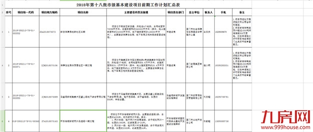 厦门房产,厦门房地产,厦门新房,九房网,厦门房产