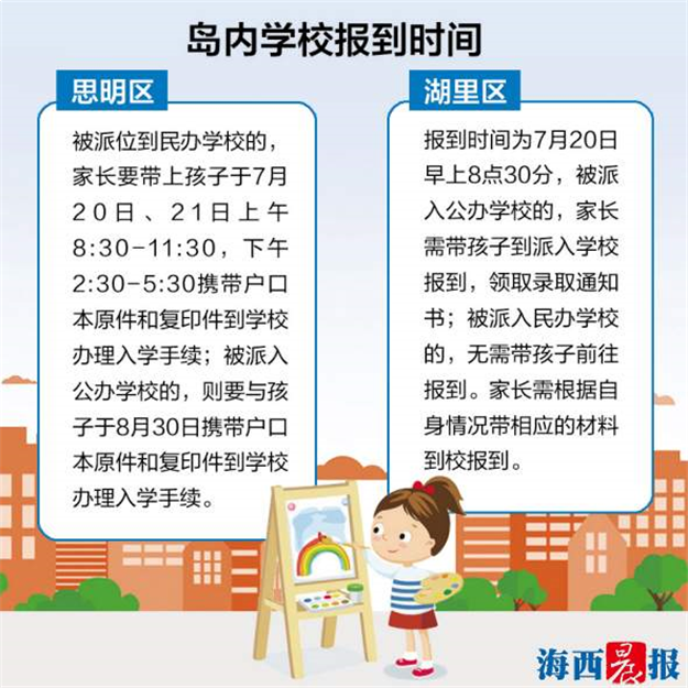 7776名外来娃被派进岛内小学 名单可在网上查询——九房网