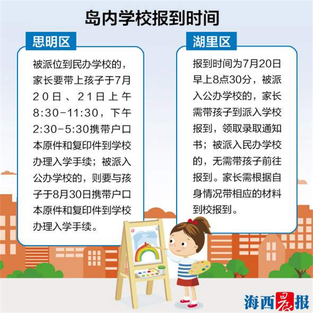 7776名外来娃被派入岛内学校 家长可上网查询结果——九房网