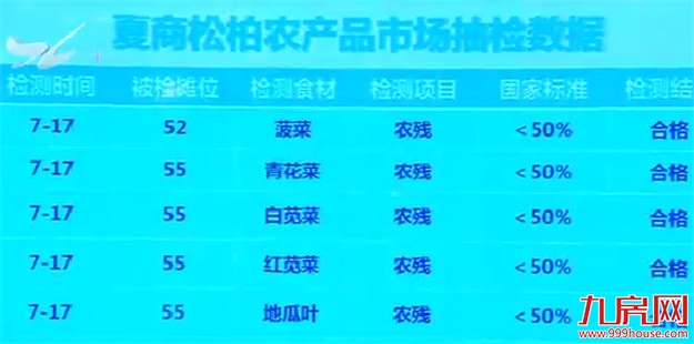 厦门首个2.0版农贸市场已投用 年内启动近30个农贸市场改造——九房网