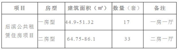 翔安区区级公共租赁住房2018年第一批租赁方案——九房网