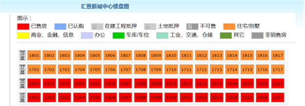 意外惊喜！翔安冒出34套一手住宅单身公寓，位置就在……——九房网