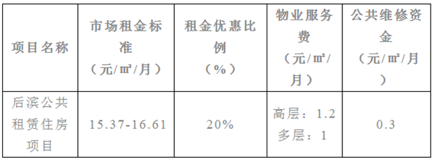 翔安区区级公共租赁住房2018年第一批租赁方案——九房网