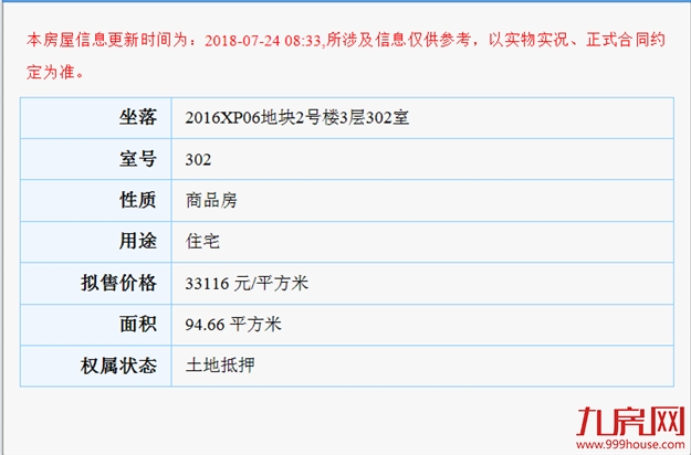 融创东南府95㎡高层预售获批 最低33116元/㎡——九房网