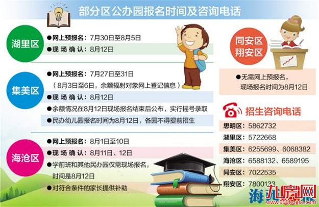 集美海沧公布幼儿园划片招生方案 首次要求网上预报名——九房网