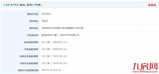 下半年首波开盘潮来袭！房价贴着地价卖！两盘最快本周开盘！——九房网