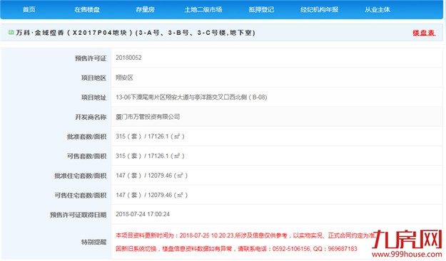 万科金域缇香预售证获批，预售起价31506/㎡！——九房网