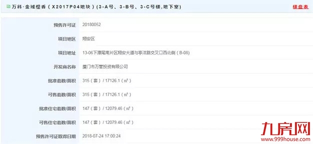 下半年首波开盘潮来袭！房价贴着地价卖！两盘最快本周开盘！——九房网