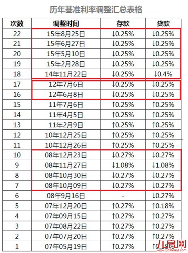 投放9055亿资金！央妈罕见大放水，这次将重演楼市暴涨剧本？——九房网