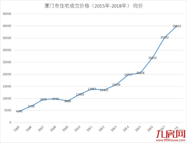 厦门楼市新房隐现降价信号！多盘主动下调售价！最高降幅达……——九房网