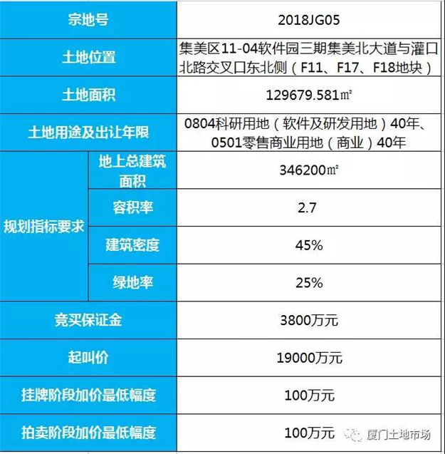 【出让公告】厦门市国土资源与房产管理局关于2018JG05地块国有建设用地使用权公开出让公告——九房网