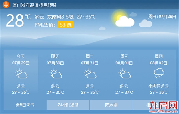 气象台再度发出高温预报  今起三天还有35℃高温——九房网