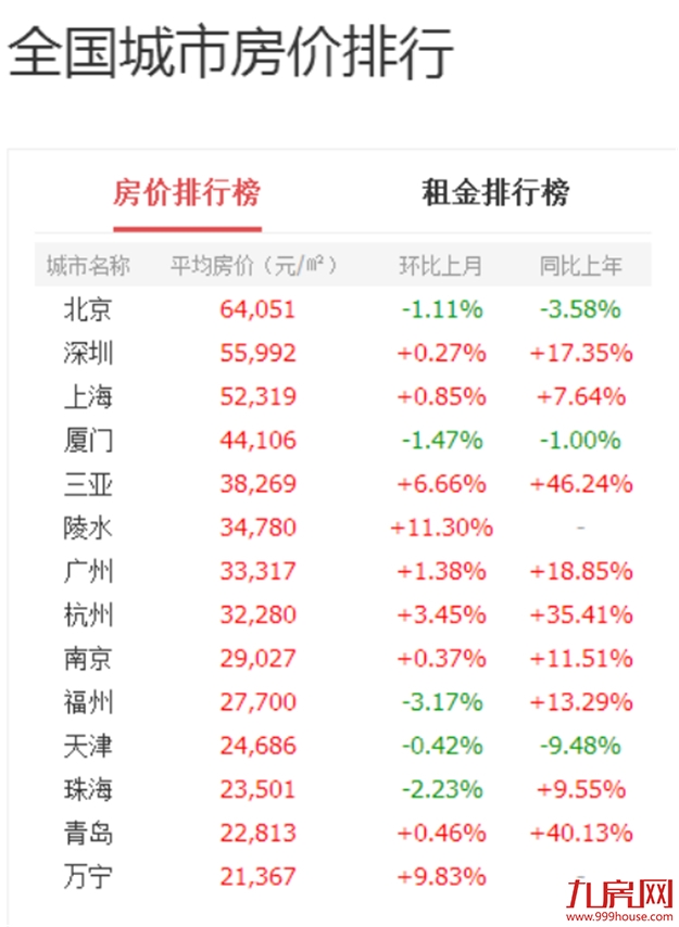 扎心！在厦门90后买房应该啃老吗？看看这位妈妈怎么说的...——九房网