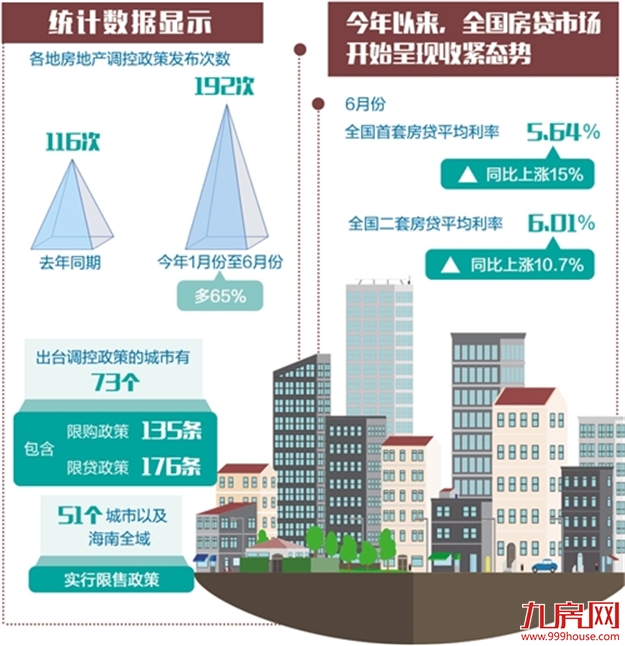 着力化解房地产市场结构性矛盾——九房网 着力化解房地产市场结构性矛盾——九房网