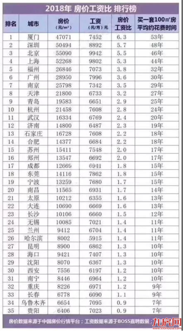 扎心！在厦门90后买房应该啃老吗？看看这位妈妈怎么说的...——九房网