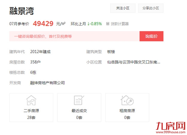 天了噜!那些年厦门暴跌过的楼盘,如今都牛逼得不行!——九房网 天了噜!那些年厦门暴跌过的楼盘,如今都牛逼得不行!——九房网