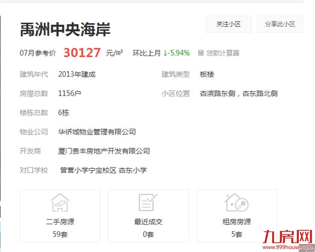 天了噜!那些年厦门暴跌过的楼盘,如今都牛逼得不行!——九房网 天了噜!那些年厦门暴跌过的楼盘,如今都牛逼得不行!——九房网