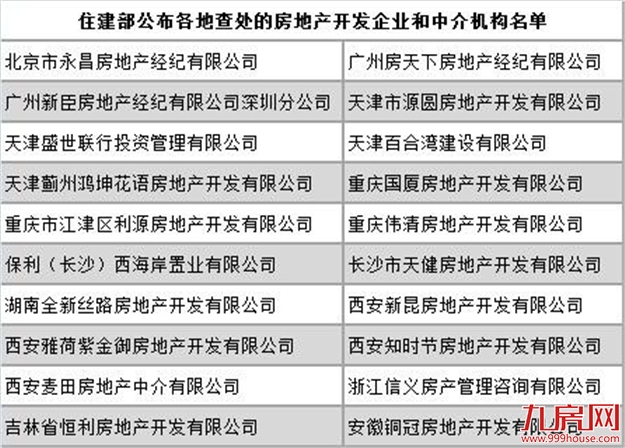 下半年房价要涨?会怎样调控?中央给出最权威回应——九房网 下半年房价要涨?会怎样调控?中央给出最权威回应——九房网