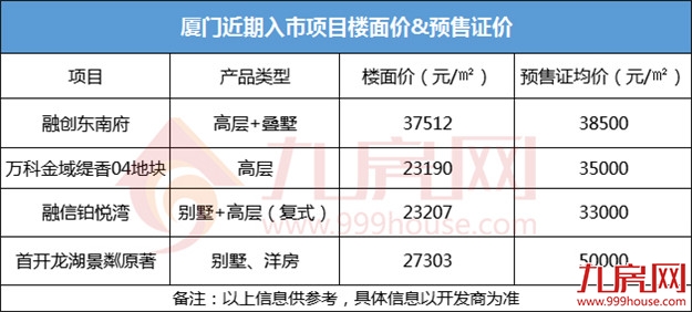 厦门楼市崩盘？ 楼市里各路妖孽又出来蛊惑众生了！——九房网