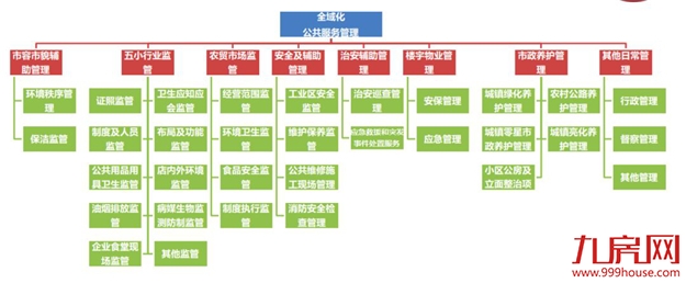 保利助力“乡村振兴”战略,开创“政府+企业”公共服务管理新时代——九房网 保利助力“乡村振兴”战略,开创“政府+企业”公共服务管理新时代——九房网