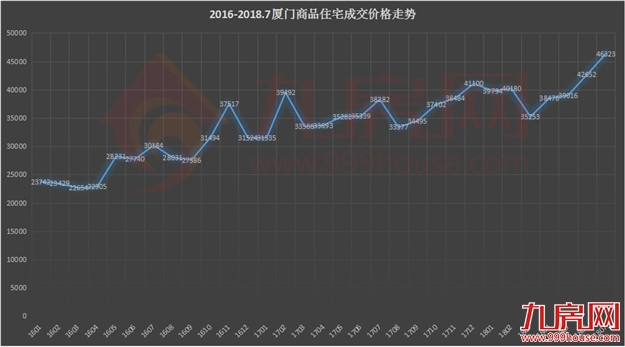 厦门楼市崩盘？ 楼市里各路妖孽又出来蛊惑众生了！——九房网