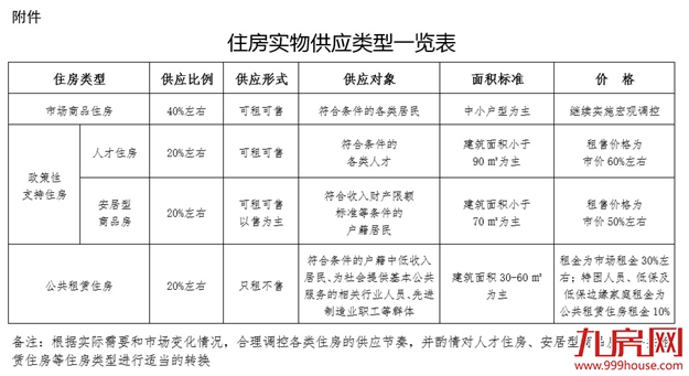 深圳“房改”正式落地!商品房只占四成,让全体市民住有所居——九房网 深圳“房改”正式落地!商品房只占四成,让全体市民住有所居——九房网