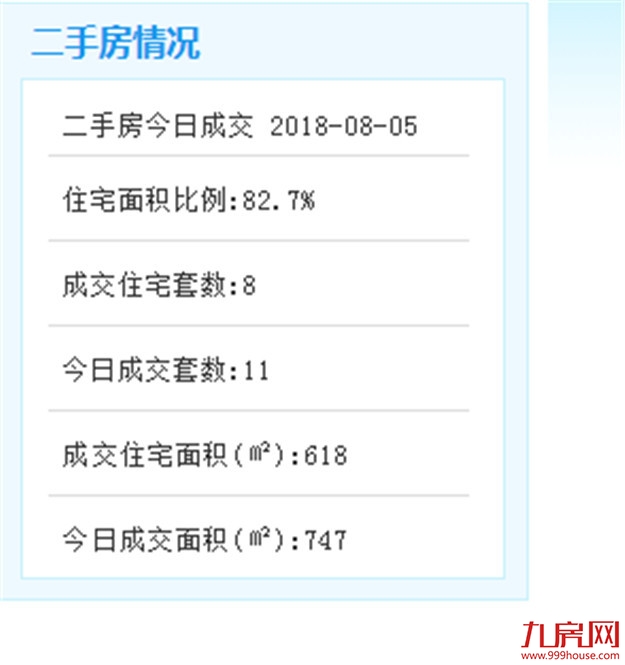 8月5日厦门二手住宅成交89套——九房网