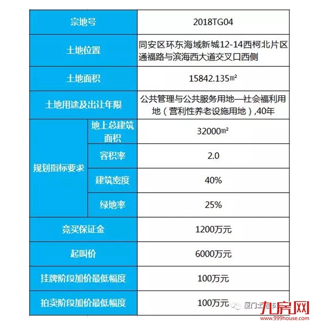 土拍快讯！9月7日厦门环东海域拟出让养老地块一幅——九房网
