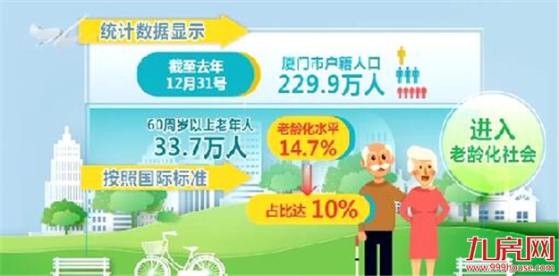 厦门医养结合服务体系初步形成：35家养老服务机构医养结合占比达100%——九房网