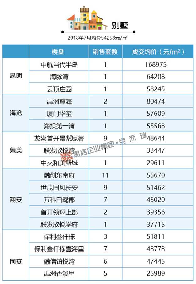 厦门房产,厦门房地产,厦门新房,九房网,厦门房产