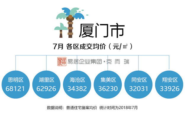 厦门房产,厦门房地产,厦门新房,九房网,厦门房产