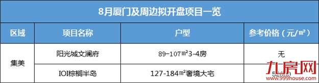 盯紧了 ! 开盘潮变低价潮？厦门七百多套房源火速上架, 最高折扣……——九房网
