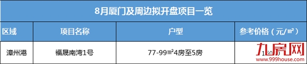 盯紧了 ! 开盘潮变低价潮？厦门七百多套房源火速上架, 最高折扣……——九房网
