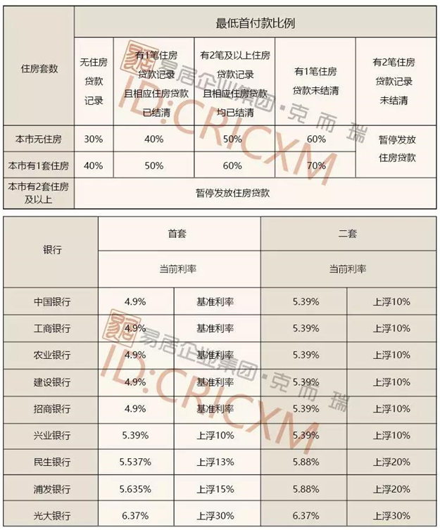 厦门房产,厦门房地产,厦门新房,九房网,厦门房产