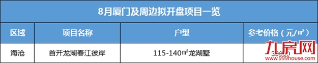 盯紧了 ! 开盘潮变低价潮？厦门七百多套房源火速上架, 最高折扣……——九房网
