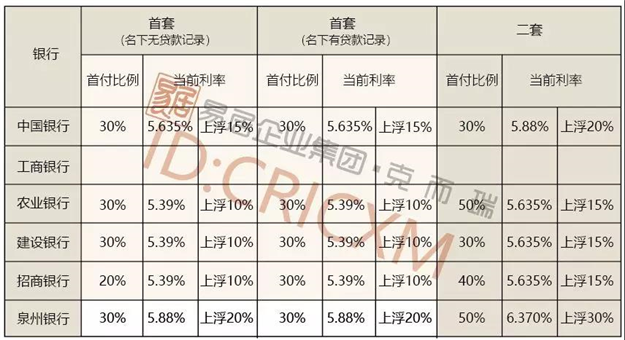 厦门房产,厦门房地产,厦门新房,九房网,厦门房产