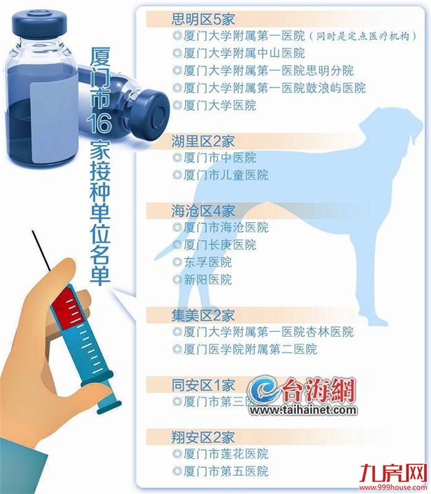 打击违法违规！福建治理房地产市场专项行动 厦门是先行站——九房网