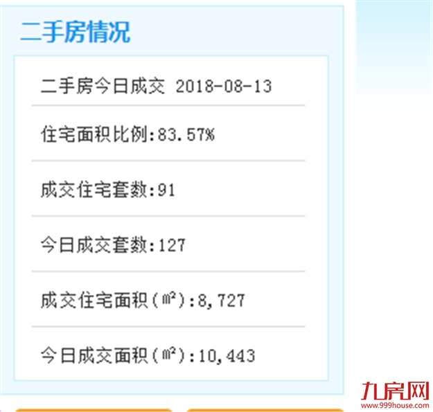 8月13日厦门二手住宅成交8套——九房网