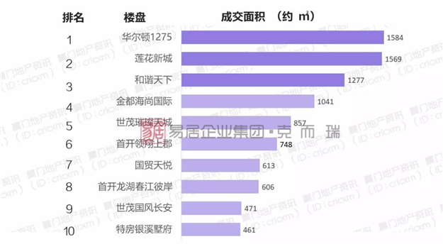 厦门房产,厦门房地产,厦门新房,九房网,厦门房产 厦门房产,厦门房地产,厦门新房,九房网,厦门房产