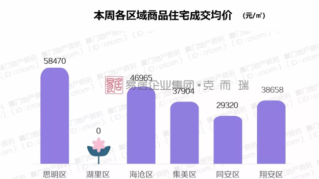 厦门房产,厦门房地产,厦门新房,九房网,厦门房产 厦门房产,厦门房地产,厦门新房,九房网,厦门房产