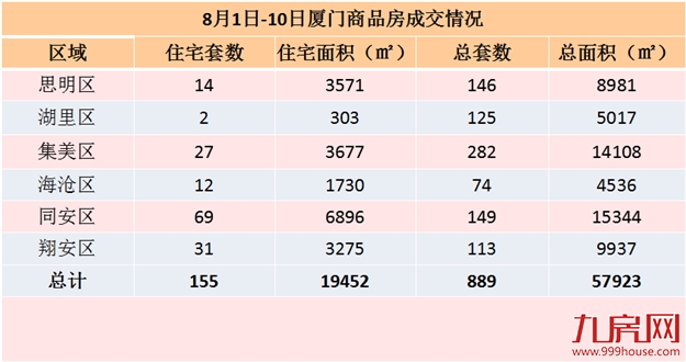 厦门房产,厦门房地产,厦门新房,九房网,厦门房产
